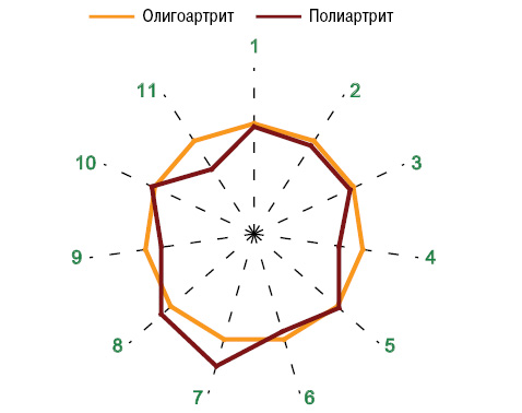 Рис. 3