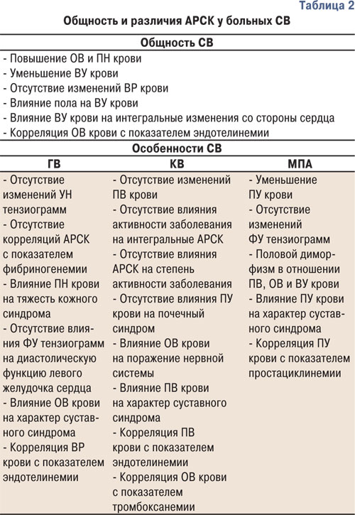 Контрольная работа по теме Визначення реологічних характеристик