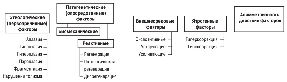 Рис. 1