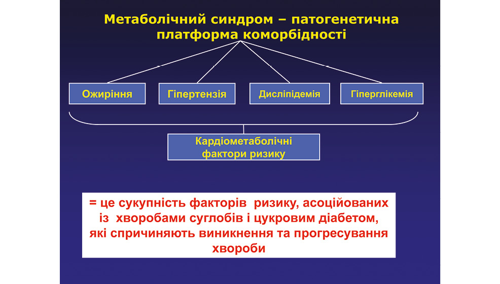 Arterijska hipertenzija (Povišen krvni pritisak)